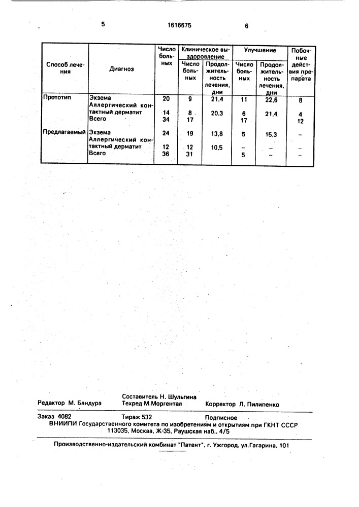 Способ лечения контактных дерматозов (патент 1616675)
