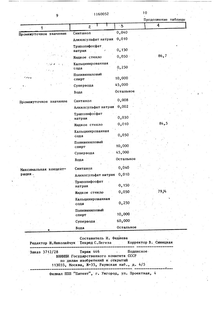 Состав для снижения пылеобразующей способности угольного пласта (патент 1160052)