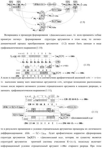 Способ преобразования позиционно-знаковых структур +[ni]f(2n) и -[ni]f(2n) аргументов аналоговых сигналов в структуру аргументов аналоговых сигналов &#177;[ni]f(2n) - &quot;дополнительный код&quot; с применением арифметических аксиом троичной системы счисления f(+1, 0, -1) (варианты русской логики) (патент 2455760)