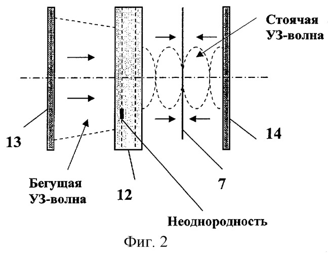 Устройство распознавания внутренних неоднородностей объекта (патент 2276355)