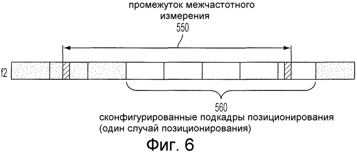 Межчастотные измерения позиционирования (патент 2554078)