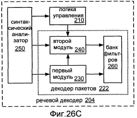 Системы, способы и устройство для широкополосного кодирования и декодирования активных кадров (патент 2419170)