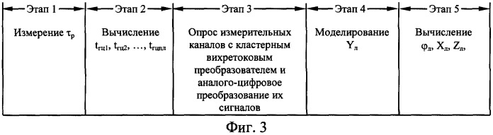 Способ обнаружения крутильных и изгибных смещений торцов лопаток рабочего колеса осевого компрессора при исследованиях срывных явлений (патент 2320957)