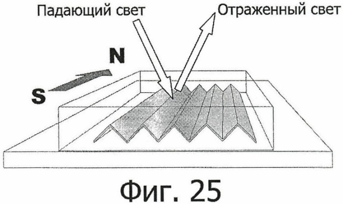 Динамически изменяющие наружный вид оптические устройства, напечатанные в имеющем форму магнитном поле, включающие печатные структуры френеля (патент 2429083)