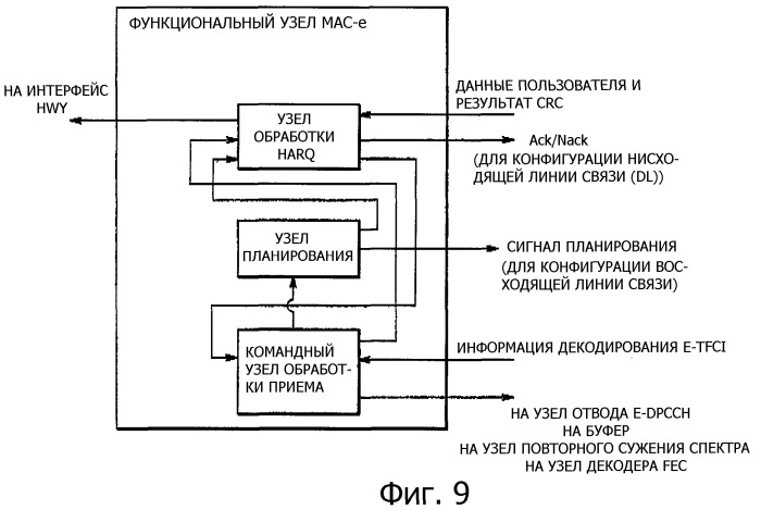 Способ управления скоростью передачи данных, система управления скоростью передачи данных и мобильная станция (патент 2322773)