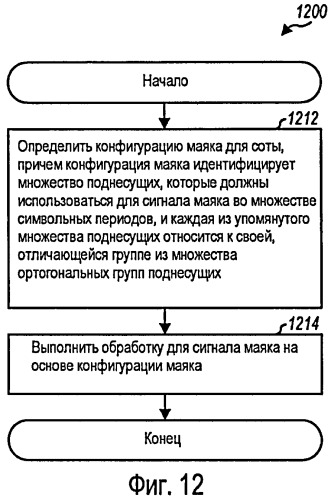 Поиск сот на основе маяка в системе беспроводной связи (патент 2433551)
