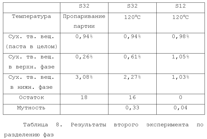 Усовершенствованная крахмальная композиция для использования при производстве бумаги (патент 2585786)