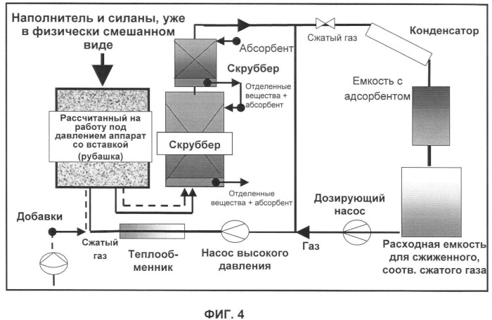 Способ и устройство для экстракции веществ из модифицированных силаном наполнителей (патент 2383572)