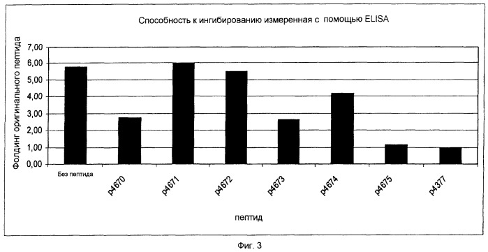 Соединения для лечения амилоидозов (патент 2491953)