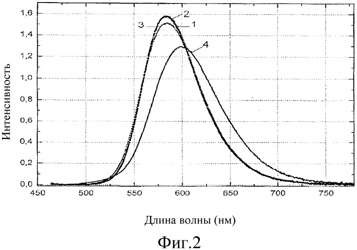 Люминесцентные вещества, содержащие силикатные люминофоры, легированные eu2+ (патент 2543196)