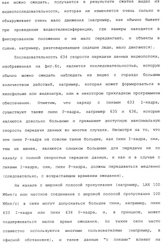 Система и способ сжатия видео посредством настройки размера фрагмента на основании обнаруженного внутрикадрового движения или сложности сцены (патент 2487407)