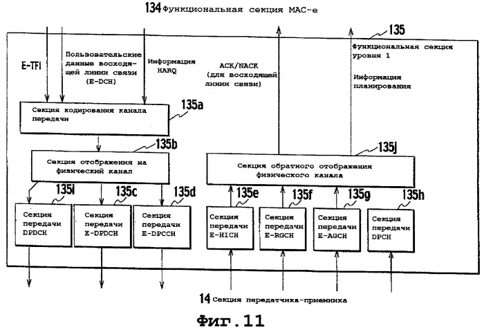 Способ управления мощностью передачи и система мобильной связи (патент 2368080)