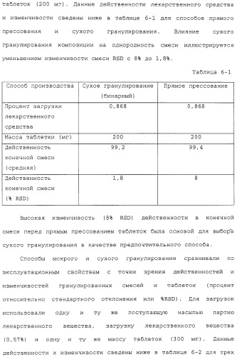 Способ лечения с использованием лекарственных форм, содержащих фармацевтические композиции 5,8,14-триазатетрацикло[10.3.1.0 (2,11).0(4,9)] гексадека-2( 11),3,5,7,9-пентаена (патент 2314810)