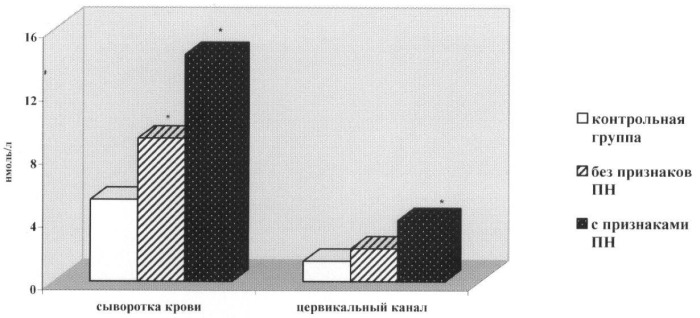 Способ прогнозирования развития плацентарной недостаточности инфекционного генеза (варианты) (патент 2364872)