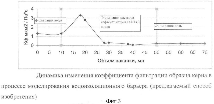 Способ ограничения подошвенных вод и заколонных перетоков в эксплуатационных скважинах (патент 2350737)