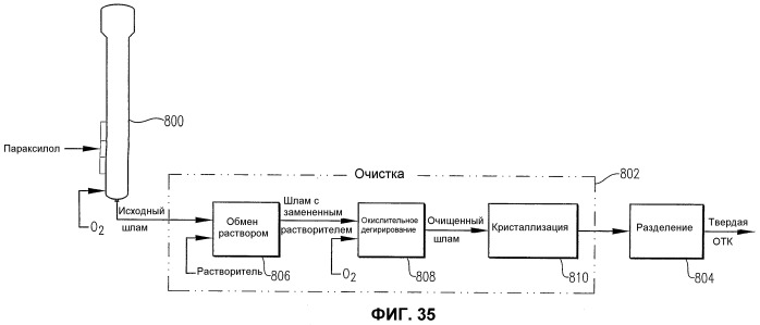 Оптимизированное жидкофазное окисление (патент 2388743)