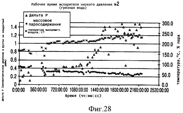 Способ парциального кипячения в мини- и микроканалах (патент 2382310)