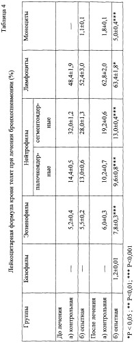 Способ лечения неспецифической бронхопневмонии у телят (патент 2256460)