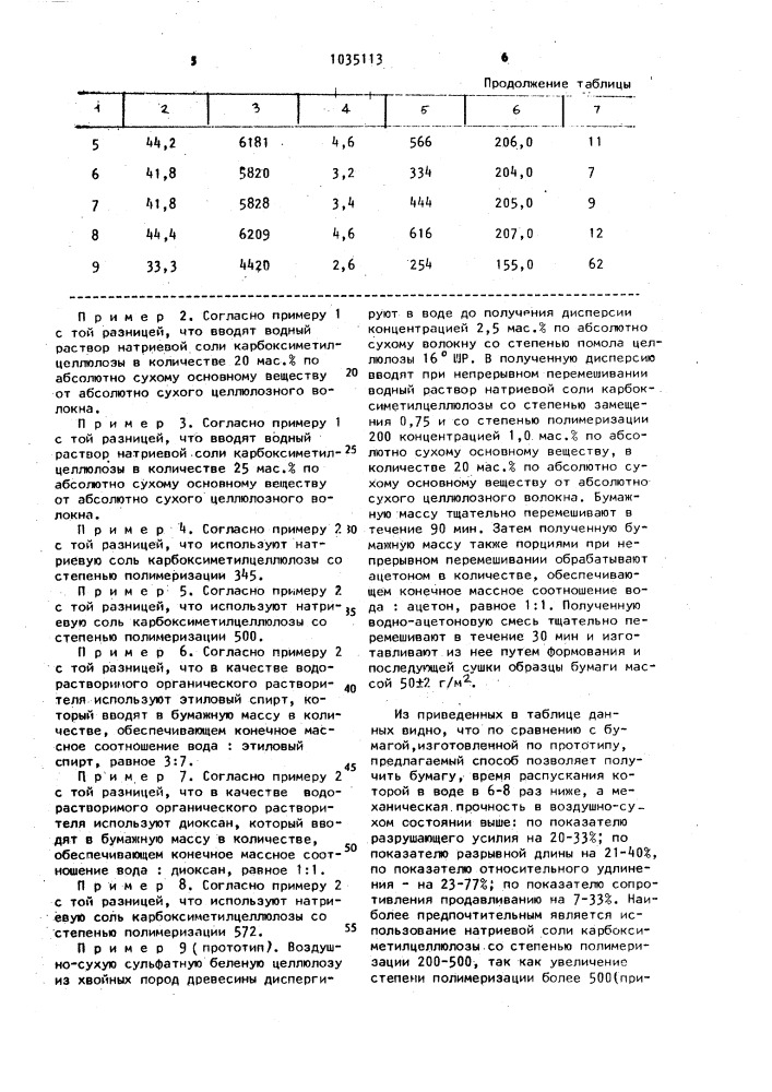 Способ изготовления водораспускающейся бумаги (патент 1035113)