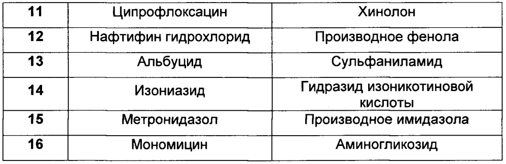 Композиция антимикробных препаратов для лечения инфекционных заболеваний людей и животных и способ её применения (патент 2665006)