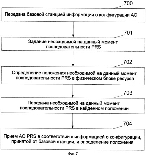 Способ и система передачи опорного позиционного сигнала (патент 2487492)