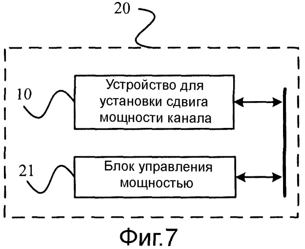 Способ и устройство для установки сдвига мощности канала и базовая станция (патент 2508612)