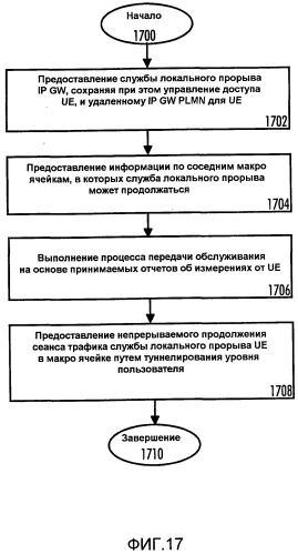 Способ, радиосистема и базовая станция (патент 2497307)