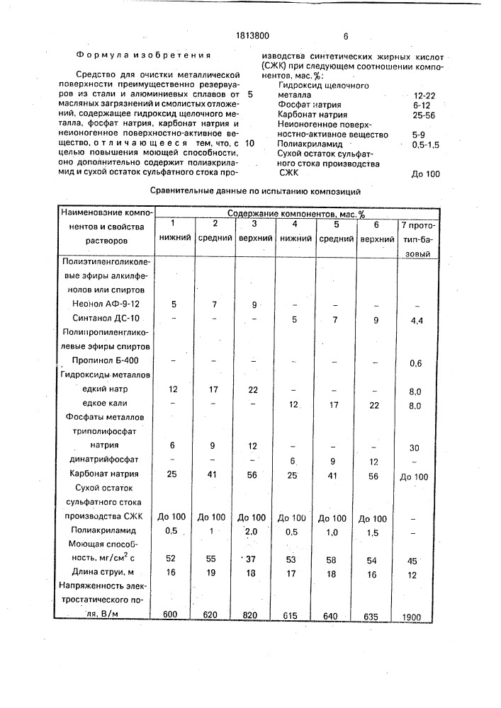 Средство для очистки металлической поверхности (патент 1813800)