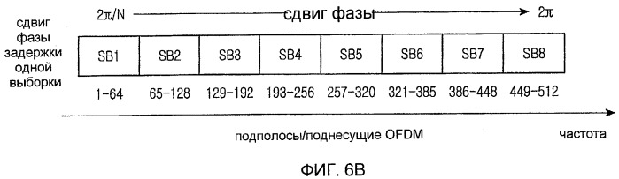 Способы передачи с разнесением задержки и пространственно-частотным разнесением (патент 2438242)