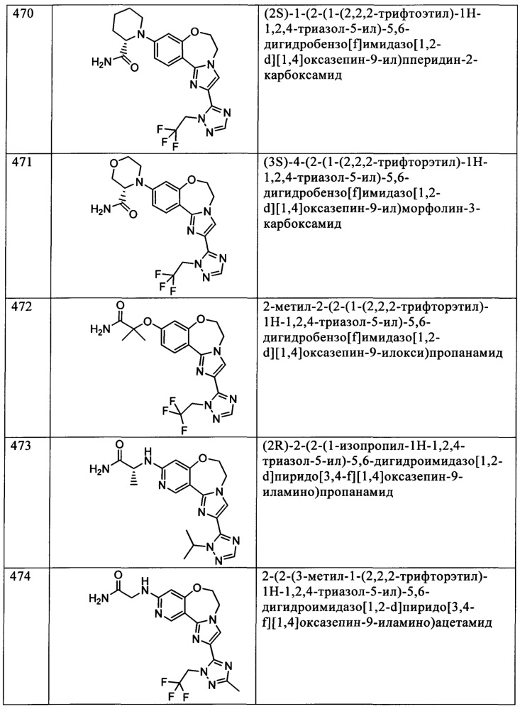 Бензоксазепиновые ингибиторы pi3 и способы применения (патент 2654068)