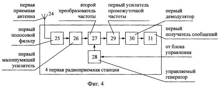 Способ радиосвязи между подвижными объектами и неподвижным объектом, находящимся в начальном пункте общего маршрута движения подвижных объектов (патент 2244383)