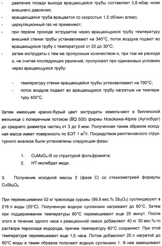 Способ проведения гетерогенного каталитического частичного окисления в газовой фазе акролеина в акриловую кислоту (патент 2365577)