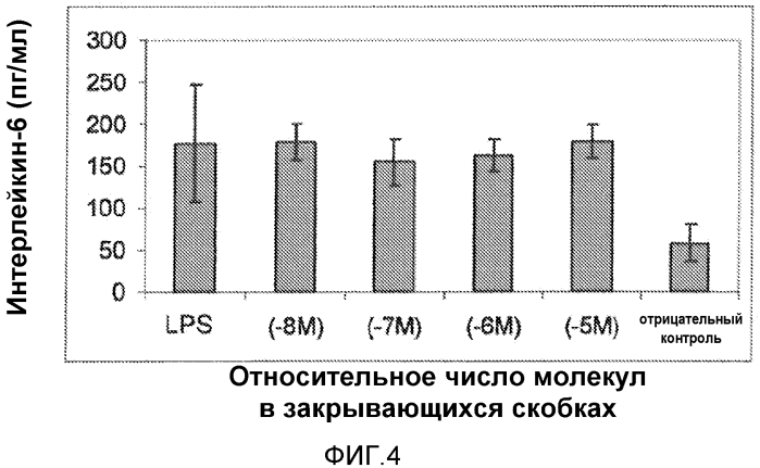 Лечение остеопороза (патент 2562976)