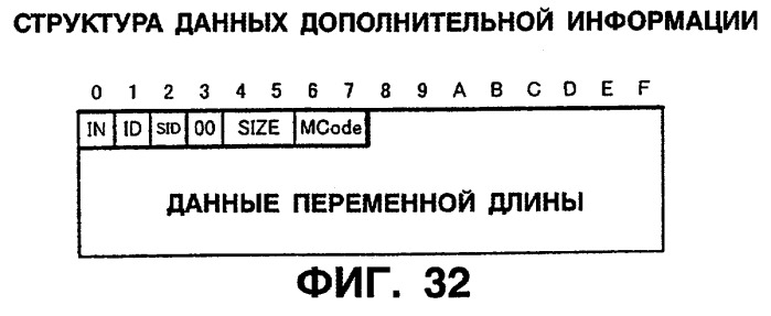 Устройство и способ редактирования (патент 2252448)