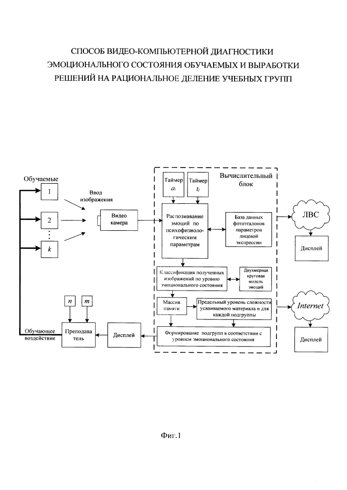 Способ видео-компьютерной диагностики эмоционального состояния обучаемых и выработки решений на рациональное деление учебных групп (патент 2598050)