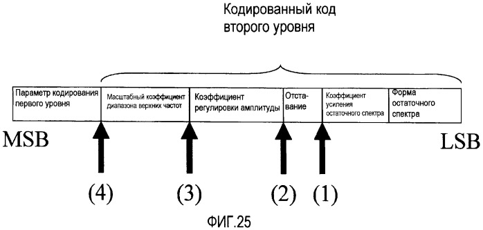 Устройство масштабируемого декодирования и устройство масштабируемого кодирования (патент 2434324)