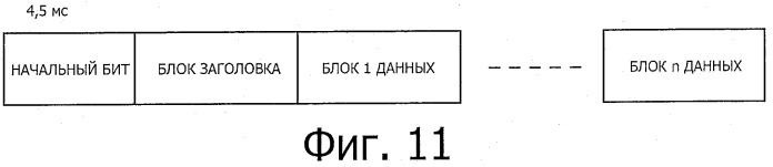 Передающее устройство и приемное устройство (патент 2516289)