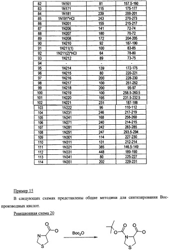 Ингибиторы фактора ингибирования миграции макрофага и способы для их идентификации (патент 2327695)