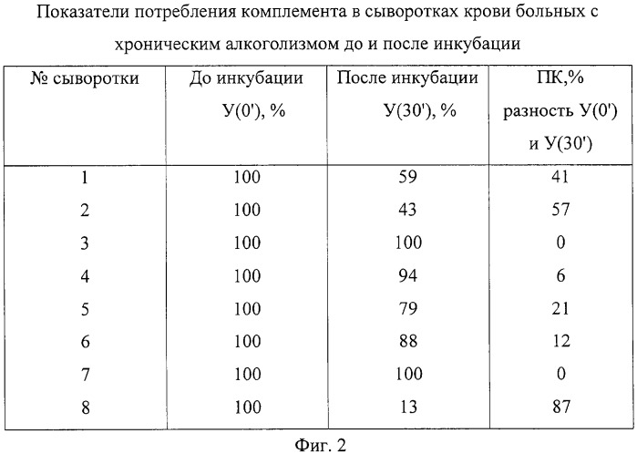 Способ оценки состояния иммунной системы организма человека (патент 2314529)