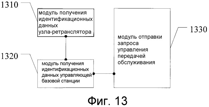 Способ управления эстафетной передачей обслуживания, устройства и система связи (патент 2502227)