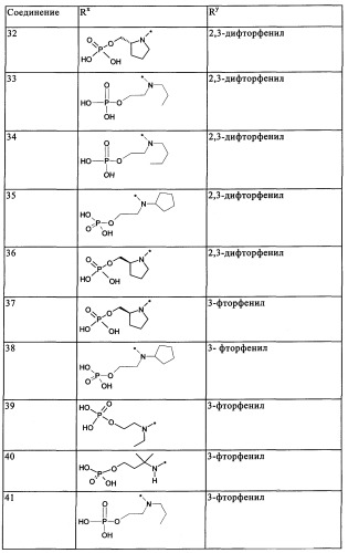 Производные фосфонооксихиназолина и их фармацевтическое применение (патент 2357971)