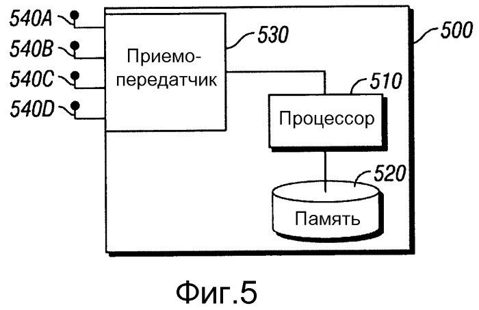 Система и способ для распределения ресурсов передачи (патент 2549138)