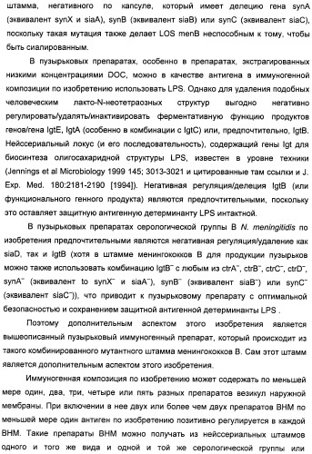 Нейссериальные вакцинные композиции, содержащие комбинацию антигенов (патент 2494758)