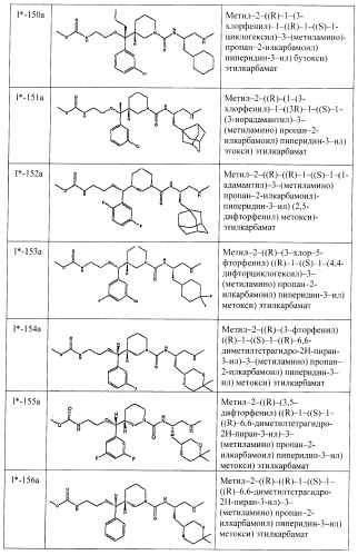 Ингибиторы аспартат-протеазы (патент 2424231)