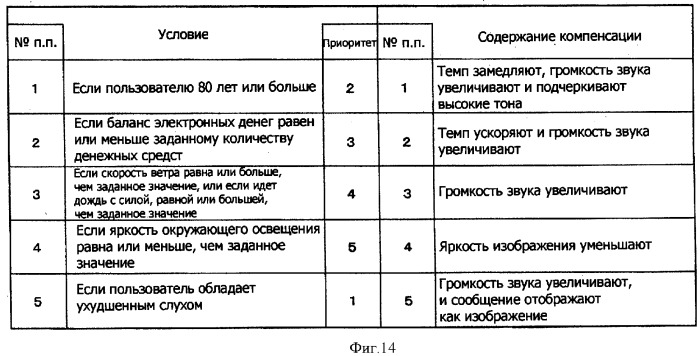 Система обработки информации, устройство обработки информации, способ обработки информации и носитель записи информации (патент 2376643)
