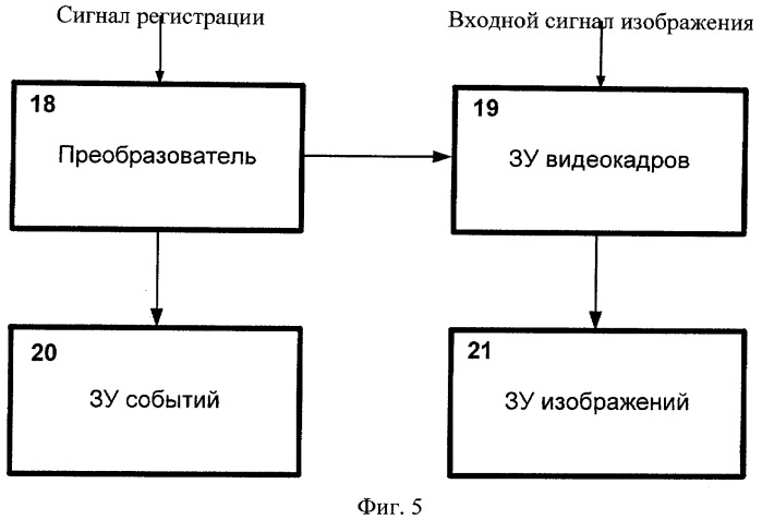 Способ распознавания сигнала изображений (патент 2413301)