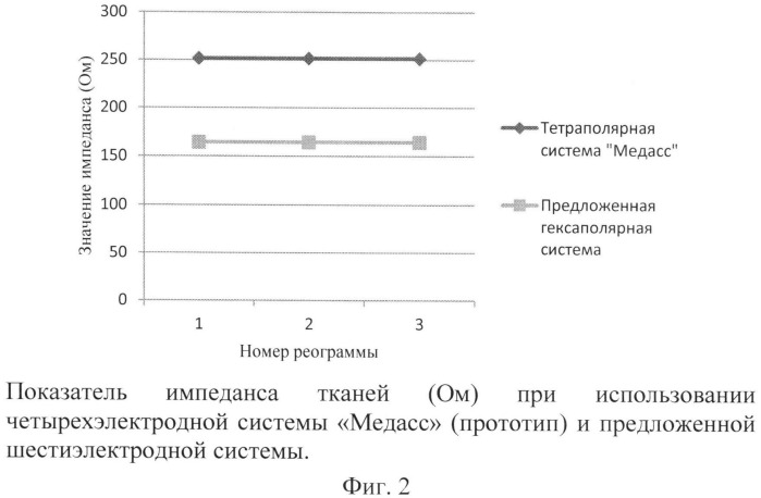 Система электродов для определения регионарной гемодинамики глубоких сосудов альвеолярного отростка челюстей (патент 2546402)