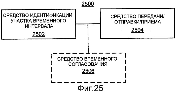 Управление помехами посредством регулирования мощности (патент 2474080)