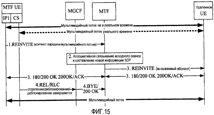 Система, способ и устройство для реализации непрерывности мультимедийных вызовов (патент 2434363)