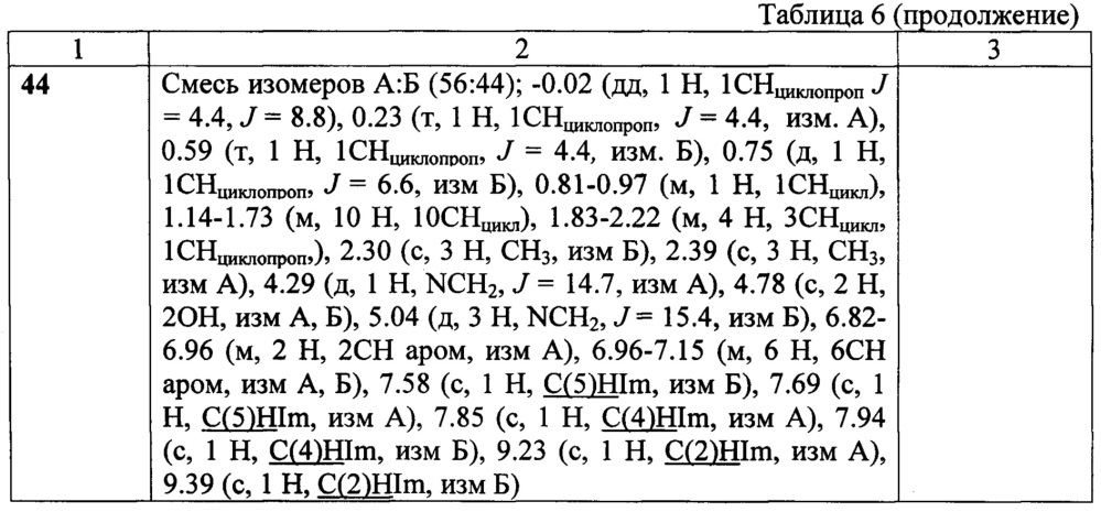 Замещенные 4-(азол-1-илметил)-1-фенил-5,5-диалкилспиро-[2.5]октан-4-олы, способ их получения (варианты), фунгицидная и рострегуляторная композиции на их основе (патент 2648240)